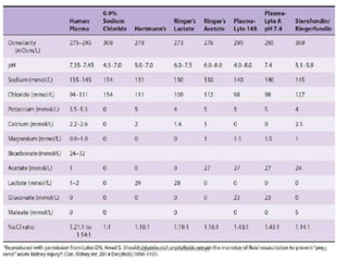 • Figure 51-2 morgan
Department of Anesthesiology 38
 