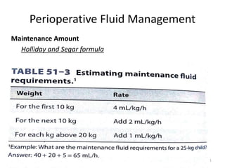 Perioperative Fluid Management
Maintenance Amount
Holliday and Segar formula
41
Department
of
Anesthesiology
 