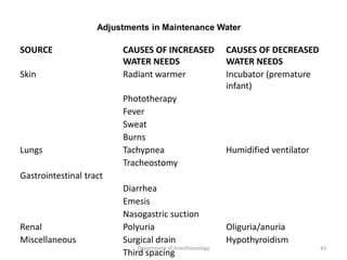 SOURCE CAUSES OF INCREASED
WATER NEEDS
CAUSES OF DECREASED
WATER NEEDS
Skin Radiant warmer Incubator (premature
infant)
Phototherapy
Fever
Sweat
Burns
Lungs Tachypnea Humidified ventilator
Tracheostomy
Gastrointestinal tract
Diarrhea
Emesis
Nasogastric suction
Renal Polyuria Oliguria/anuria
Miscellaneous Surgical drain Hypothyroidism
Third spacing
Adjustments in Maintenance Water
Department of Anesthesiology 43
 