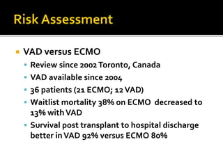 Perioperative Heart Transplant Management and Complications by Dr ...