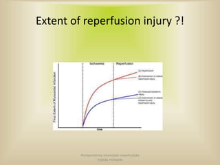 Perioperative ischemia–reperfusion injury of the heart | PPTX