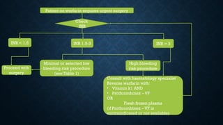 High Inr Algorithm perioperative management of anticoagulant and antiplatelet agents | PPTX