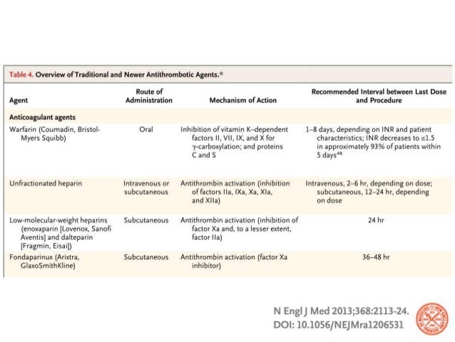 Why Is Clopidogrel Considered An Anticoagulant