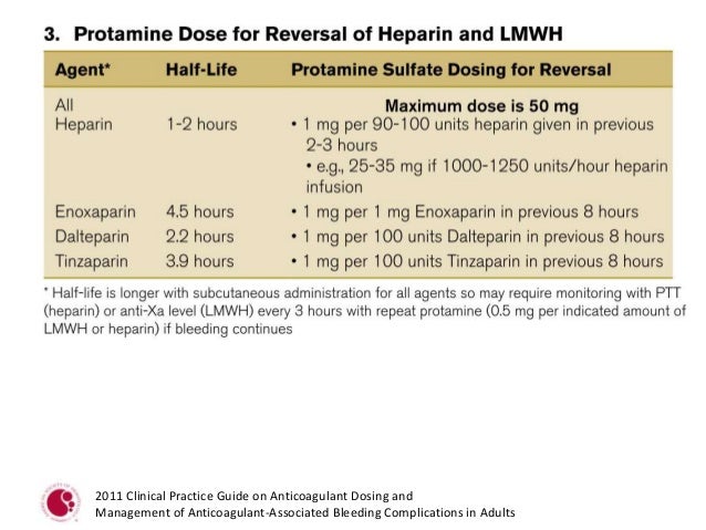 Is Aggrenox Considered An Anticoagulant