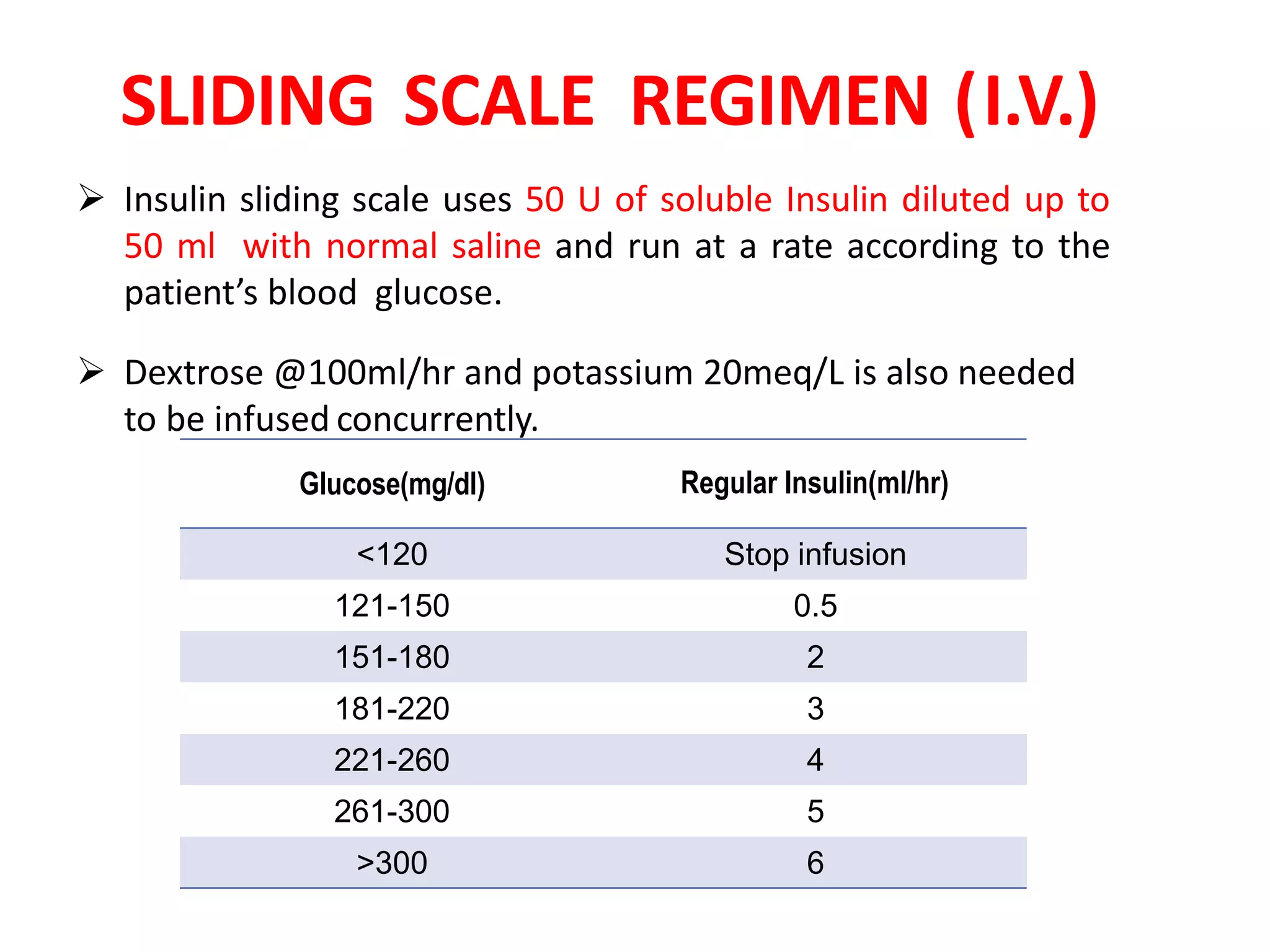 Perioperative management of diabetes mellitus | PPTX