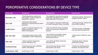 Perioperative Management of Implantable Devices | PPTX