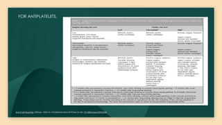 Perioperative management of patients on Antiplatelets and Anticoagulant ...