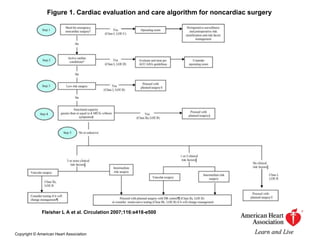 Perioperative medicine - Internal Medicine Board Review Conference | PPTX