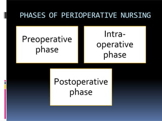 Preoperative
phase
Intra-
operative
phase
Postoperative
phase
PHASES OF PERIOPERATIVE NURSING
 