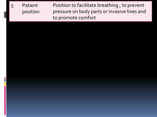 5 Patient
position
Position to facilitate breathing , to prevent
pressure on body parts or invasive lines and
to promote comfort
 