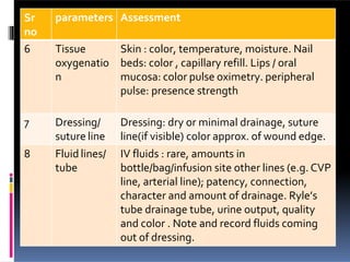 Sr
no
parameters Assessment
6 Tissue
oxygenatio
n
Skin : color, temperature, moisture. Nail
beds: color , capillary refill. Lips / oral
mucosa: color pulse oximetry. peripheral
pulse: presence strength
7 Dressing/
suture line
Dressing: dry or minimal drainage, suture
line(if visible) color approx. of wound edge.
8 Fluid lines/
tube
IV fluids : rare, amounts in
bottle/bag/infusion site other lines (e.g. CVP
line, arterial line); patency, connection,
character and amount of drainage. Ryle’s
tube drainage tube, urine output, quality
and color . Note and record fluids coming
out of dressing.
 