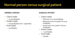 NORMAL PERSON
 Caloric intake
 25-30 kcal/kg/day
 Protein intake
 0.8-1gm/kg/day (max = 150gm/day)
 Fluid intake
 30 ml/kg/day
SURGICAL PATIENT
 Caloric intake
 Mild stress  25-30 kcal/kg/day
 Moderate stress, ICU patient  30-35
kcal/kg/day
 Severe stress, burn patient  30-40
kcal/kg/day
 Protein intake
 1-2 gm/kg/day
 Fluid intake
 Variable
 