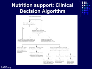 Nutrition support: Clinical
Decision Algorithm
AAFP.org
 
