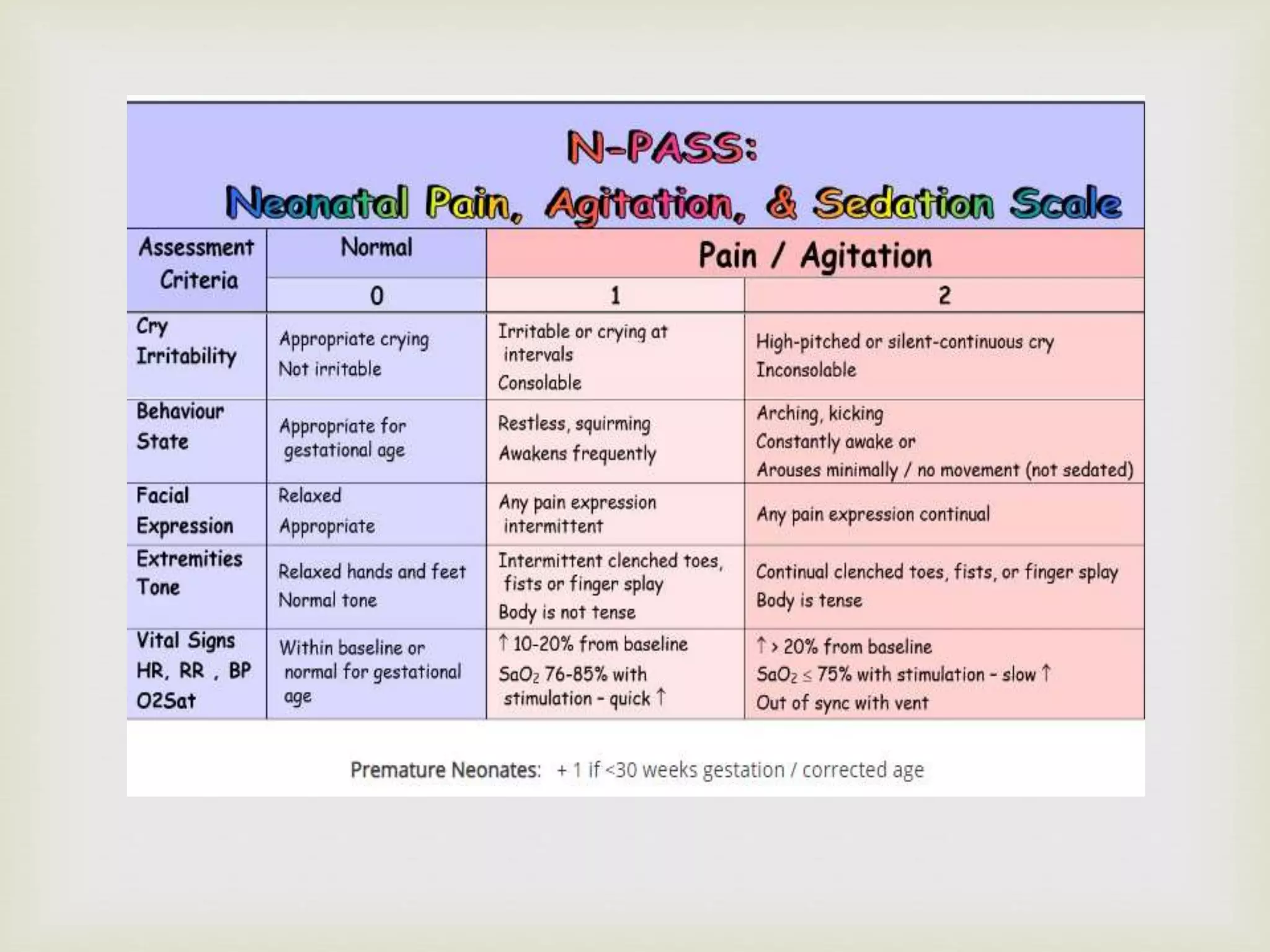 Perioperative pain management | PPT | Free Download