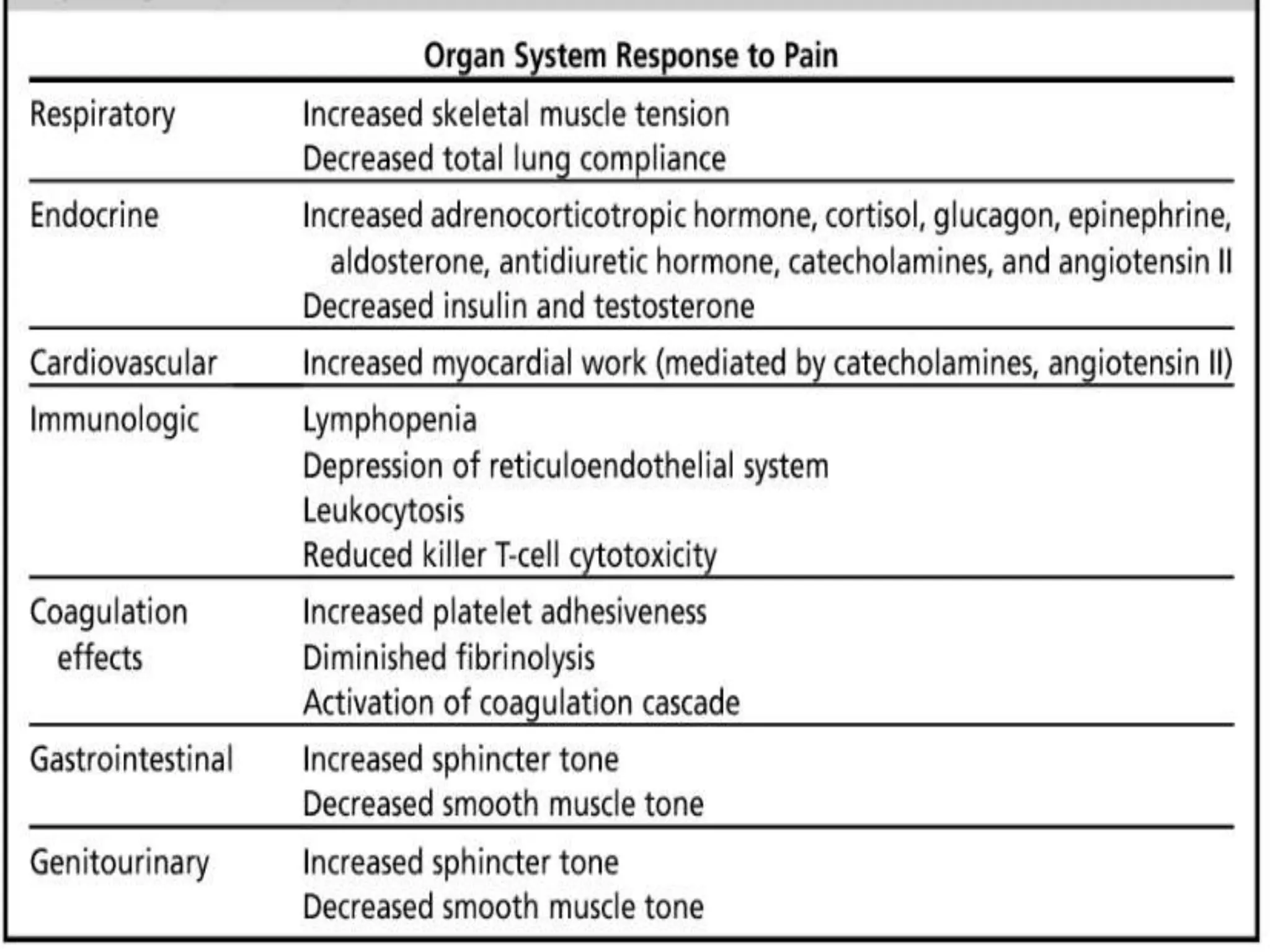 Perioperative pain management | PPT | Free Download