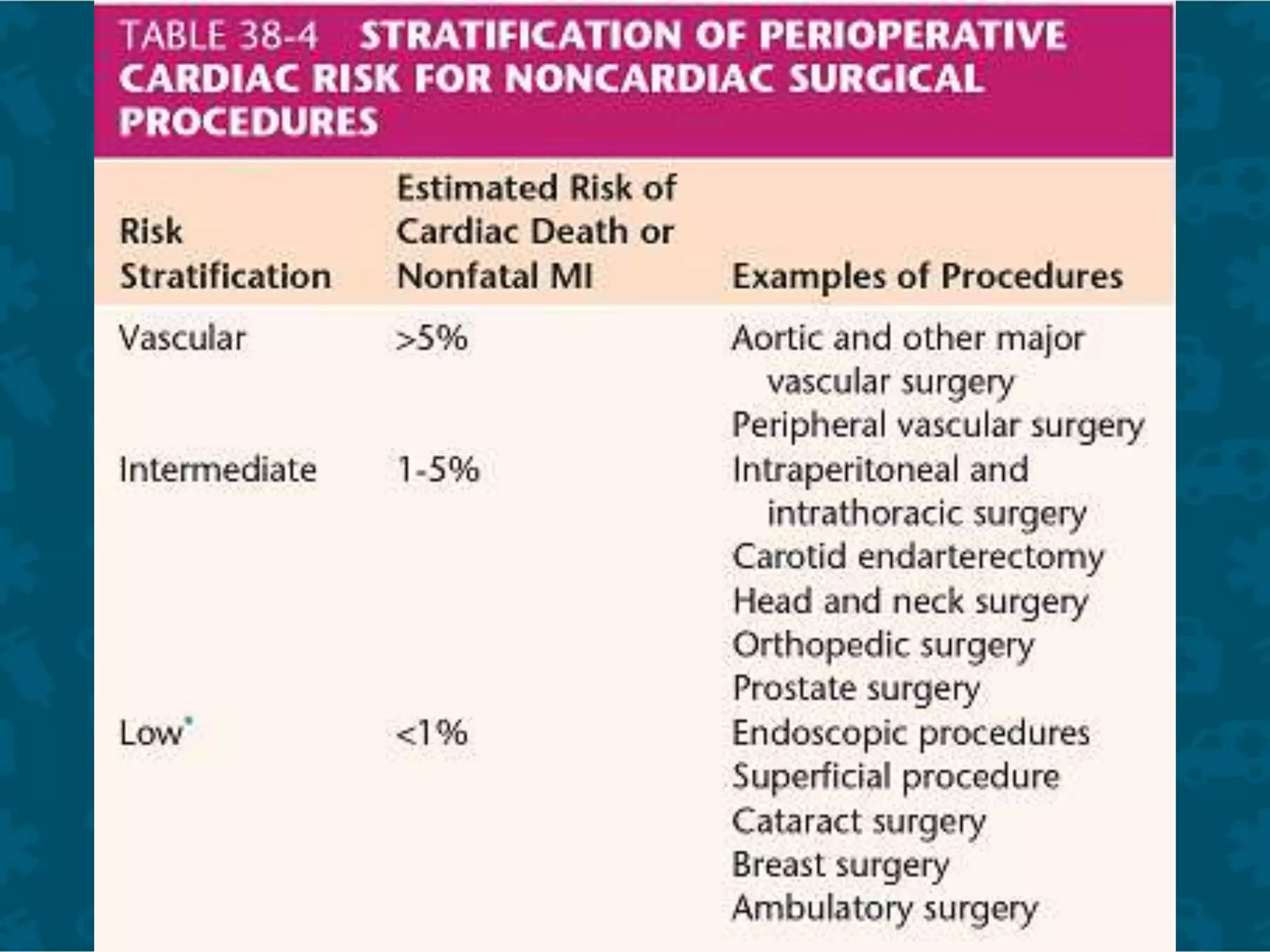 Periopertive assesment and preparation of patient with Cardiovascular.pptx