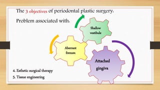 Periodontal plastic surgery | PPTX