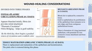 Contiguous Wound Comprehensive Guide to Periodontal Plastic and Esthetic Surgery ...
