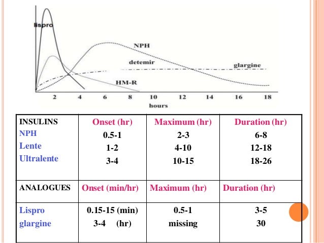 Periop management of diabetes