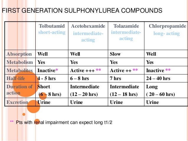 Glyburide Metformin Half Life