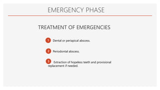 EMERGENCY PHASE
1
2
3
TREATMENT OF EMERGENCIES
Dental or periapical abscess.
Periodontal abscess.
Extraction of hopeless teeth and provisional
replacement if needed.
 