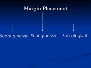 Margin Placement Supra gingival Sub gingival Equi gingival 