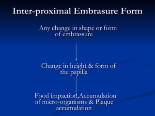 Inter-proximal Embrasure Form Any change in shape or form of embrassure Change in height & form of the papilla Food impaction,Accumulation of micro-organisms & Plaque accumulation 
