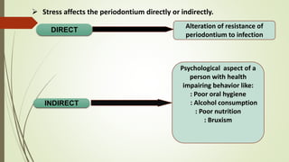  Stress affects the periodontium directly or indirectly.
DIRECT
INDIRECT
Alteration of resistance of
periodontium to infection
Psychological aspect of a
person with health
impairing behavior like:
: Poor oral hygiene
: Alcohol consumption
: Poor nutrition
: Bruxism
 