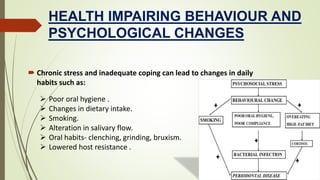 HEALTH IMPAIRING BEHAVIOUR AND
PSYCHOLOGICAL CHANGES
 Chronic stress and inadequate coping can lead to changes in daily
habits such as:
 Poor oral hygiene .
 Changes in dietary intake.
 Smoking.
 Alteration in salivary flow.
 Oral habits- clenching, grinding, bruxism.
 Lowered host resistance .
 