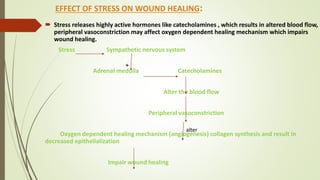 EFFECT OF STRESS ON WOUND HEALING:
 Stress releases highly active hormones like catecholamines , which results in altered blood flow,
peripheral vasoconstriction may affect oxygen dependent healing mechanism which impairs
wound healing.
Stress Sympathetic nervous system
Adrenal medulla Catecholamines
Alter the blood flow
Peripheral vasoconstriction
Oxygen dependent healing mechanism (angiogenesis) collagen synthesis and result in
decreased epithelialization
Impair wound healing
alter
+
 