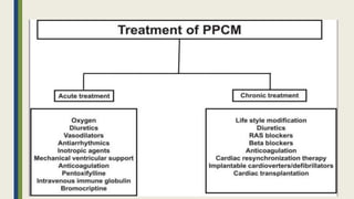 Peripartum cardiomyopathy | PPTX
