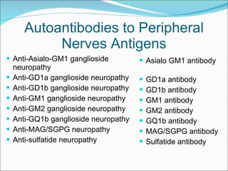 Autoantibodies to Peripheral Nerves Antigens Anti-Asialo-GM1 ganglioside neuropathy  Anti-GD1a ganglioside neuropathy Anti-GD1b ganglioside neuropathy Anti-GM1 ganglioside neuropathy Anti-GM2 ganglioside neuropathy Anti-GQ1b ganglioside neuropathy  Anti-MAG/SGPG neuropathy  Anti-sulfatide neuropathy Asialo GM1 antibody GD1a antibody GD1b antibody  GM1 antibody  GM2 antibody  GQ1b antibody MAG/SGPG antibody Sulfatide antibody 