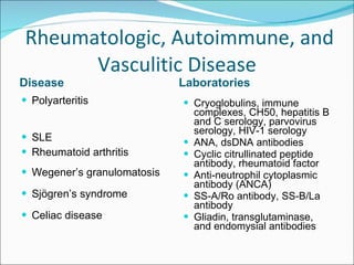   Rheumatologic, Autoimmune, and Vasculitic Disease Disease Laboratories Polyarteritis SLE Rheumatoid arthritis Wegener’s granulomatosis Sjögren’s syndrome Celiac disease Cryoglobulins, immune complexes, CH50, hepatitis B and C serology, parvovirus serology, HIV-1 serology  ANA, dsDNA antibodies  Cyclic citrullinated peptide antibody, rheumatoid factor  Anti-neutrophil cytoplasmic antibody (ANCA)  SS-A/Ro antibody, SS-B/La antibody  Gliadin, transglutaminase, and endomysial antibodies 