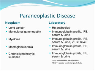 Paraneoplastic Disease Neoplasm Laboratory Lung cancer Monoclonal gammopathy Myeloma Macroglobulinemia Chronic lymphocytic leukemia Hu antibodies Immunoglobulin profile, IFE, serum & urine  Immunoglobulin profile, IFE, serum & urine, VEGF level  Immunoglobulin profile, IFE, serum & urine  Immunoglobulin profile, IFE, serum & urine IFE = immunofixation electrophoresis VEGF = vascular endothelial growth factor 