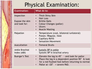 Physical Examination:
Examination: What do to:
Inspection
Expose the skin
and look for:
• Thick Shiny Skin
• Hair Loss
• Brittle Nails
• Colour Changes (pallor)
• Ulcers
• Muscle Wasting
Palpation • Temperature (cool, bilateral/unilateral)
• Pulses: ?Regular, ?AAA
• Capillary Refill
• Sensation/Movement
Auscultation • Femoral Bruits
Ankle Brachial
Index (ABI)
= Systolic BP in ankle
Systolic BP in brachial artery
Buerger’s Test • Elevate the leg to 45° - and look for pallor
• Place the leg in a dependent position 90°& look
for a red flushed foot before returning to normal
• Pallor at <20° = severe PAD.
 