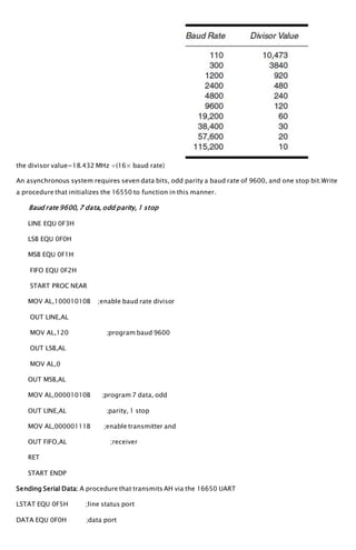 the divisor value=18.432 MHz ÷(16× baud rate)
An asynchronous system requires seven data bits, odd parity a baud rate of 9600, and one stop bit.Write
a procedure that initializes the 16550 to function in this manner.
Baud rate 9600, 7 data, odd parity, 1 stop
LINE EQU 0F3H
LSB EQU 0F0H
MSB EQU 0F1H
FIFO EQU 0F2H
START PROC NEAR
MOV AL,10001010B ;enable baud rate divisor
OUT LINE,AL
MOV AL,120 ;program baud 9600
OUT LSB,AL
MOV AL,0
OUT MSB,AL
MOV AL,00001010B ;program 7 data, odd
OUT LINE,AL ;parity, 1 stop
MOV AL,00000111B ;enable transmitter and
OUT FIFO,AL ;receiver
RET
START ENDP
Sending Serial Data: A procedure that transmits AH via the 16650 UART
LSTAT EQU 0F5H ;line status port
DATA EQU 0F0H ;data port
 