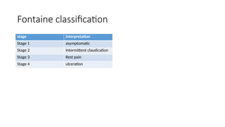 Peripheral arterial diseases diagnosis and treatment | PPTX