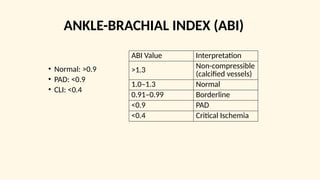 Overview of Peripheral Arterial Disease (PAD) | PPTX
