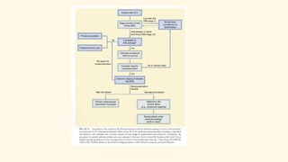 Overview of Peripheral Arterial Disease (PAD) | PPTX