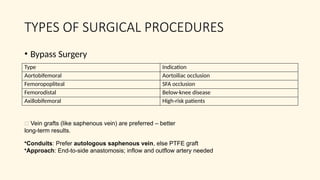 Overview of Peripheral Arterial Disease (PAD) | PPTX