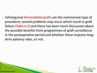 ⦁ Infrainguinal femorodistal grafts are the commonest type of
procedure; several problems may occur which result in graft
failure (Table 4-2) and there has been much discussion about
the possible benefits from programmes of graft surveillance
in the postoperative period and whether these improve long-
term patency rates, or not.
 