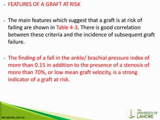 ⦁ FEATURES OF A GRAFT AT RISK
⦁ The main features which suggest that a graft is at risk of
failing are shown in Table 4-3. There is good correlation
between these criteria and the incidence of subsequent graft
failure.
⦁ The finding of a fall in the ankle/ brachial pressure index of
more than 0.15 in addition to the presence of a stenosis of
more than 70%, or low mean graft velocity, is a strong
indicator of a graft at risk.
 
