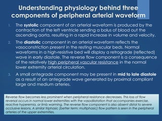 Peripheral Arterial Doppler: Assessment of Upper and Lower limb ...