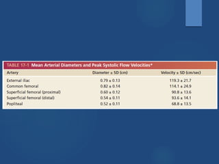 Peripheral Arterial Doppler: Assessment of Upper and Lower limb ...