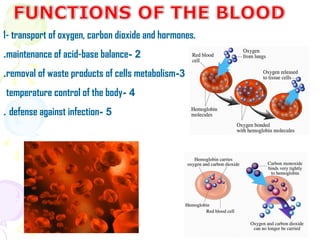 1- transport of oxygen, carbon dioxide and hormones.
.maintenance of acid-base balance- 2
.removal of waste products of cells metabolism-3
temperature control of the body- 4
. defense against infection- 5
 
