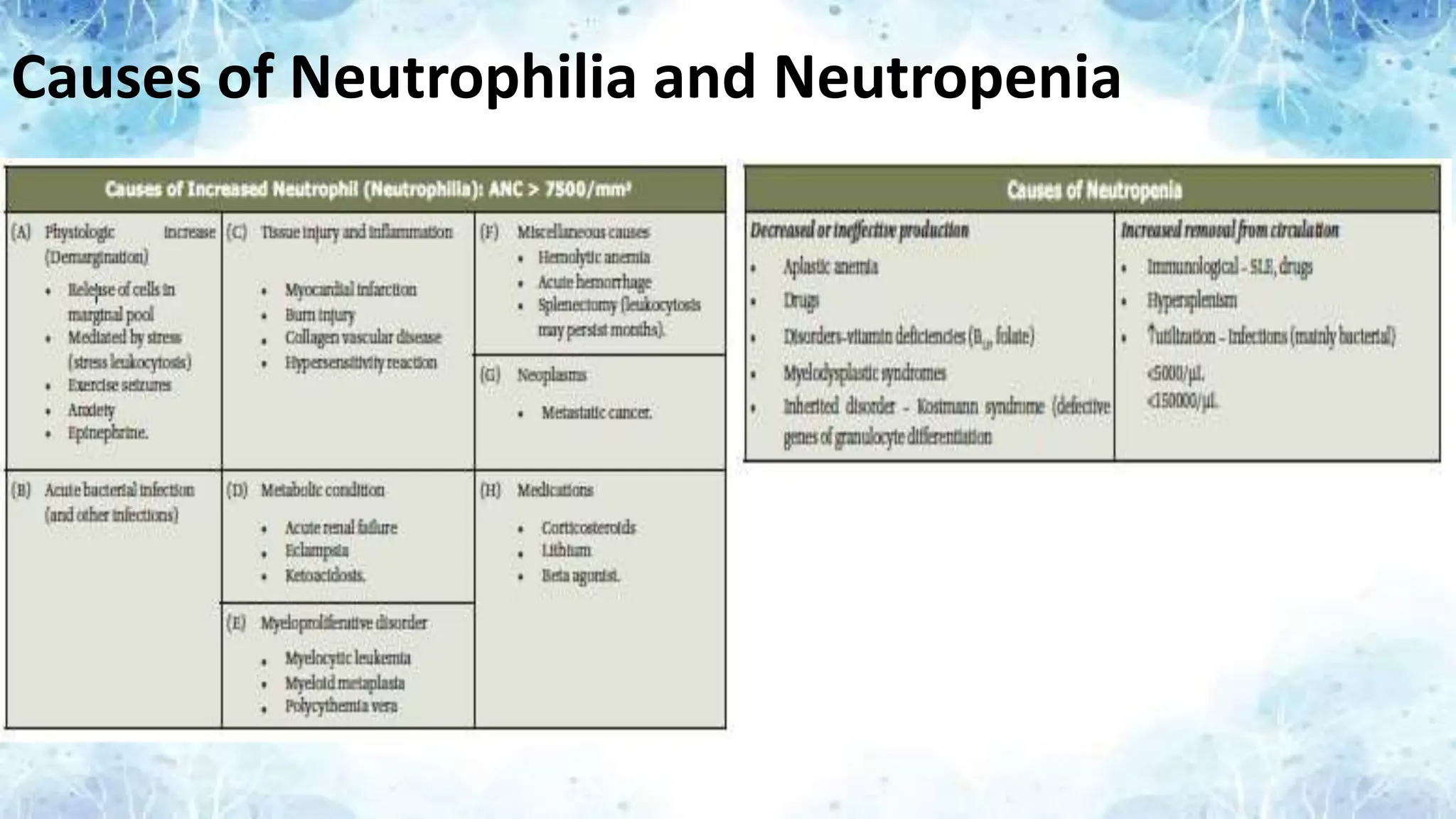 Causes of Neutrophilia and Neutropenia
 