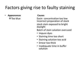 Factors giving rise to faulty staining
• Appearances Causes
Too blue Eosin concentration too low
Incorrect preparation of stock
stock stain exposed to bright
daylight
Batch of stain solution overused
• Impure dyes
• Staining time too short
• Staining solution too acid
• Smear too thick
• Inadequate time in buffer
solution
 