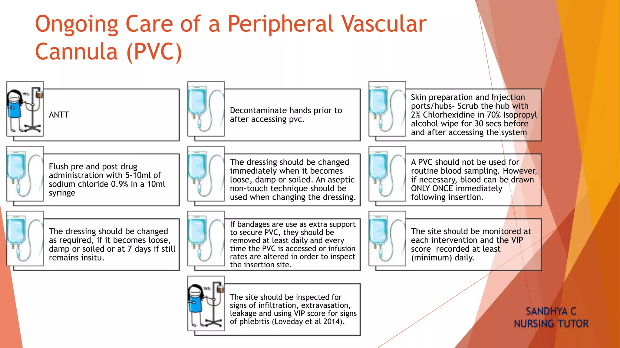 Peripheral IV Care pptx Peripheral IV Care pptx