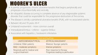 MOOREN’S ULCER
• A painful, progressive, chronic ulcerative keratitis that begins peripherally and
progresses circumferentially and centrally.
• An idiopathic disease occurring in complete absence of any diagnosable systemic
disorder that could be responsible for the progressive destruction of the cornea.
• The disease is strictly a peripheral ulcerative keratitis (PUK), with no associated scleritis
• Between 40 and 70 years, M>F
• Unilateral involvement - more common overall
• Interpalpabral limbus – inferior - superior limbus
• Association with hepatitis c, hookworm infestation
Wood and Kaufman
LIMITED/BENIGN/TYPICAL ATYPICAL/MALIGNANT
Unilateral, Older patients Bilateral, Younger patients
Mild – moderate symptoms Intense symptoms
Responds well to medical and
surgical treatment
Poor response to therapy
Progresses leading to perforation
 