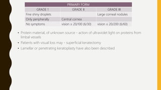 • Protein material, of unknown source - action of ultraviolet light on proteins from
limbal vessels
• Patients with visual loss may - superficial keratectomy
• Lamellar or penetrating keratoplasty have also been described
PRIMARY FORM
GRADE 1 GRADE II GRADE III
Fine shiny droplets Large corneal nodules
Only peripherally Central cornea
No symptoms vision ≥ 20/100 (6/30) vision ≤ 20/200 (6/60)
 